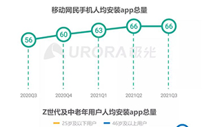 APP软件开发资讯